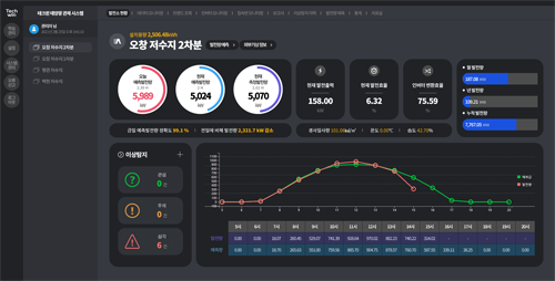 관제시스템 메인